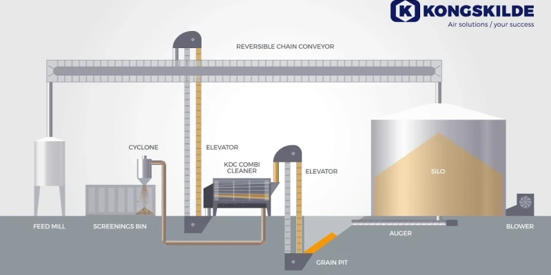 Kongskilde KDC Dual Cleaner