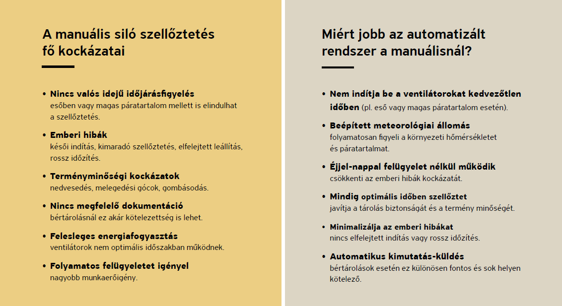 Silószellőztetés